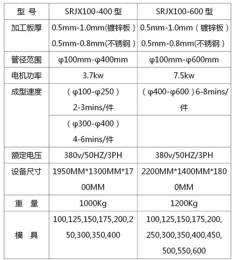 波紋彎頭機